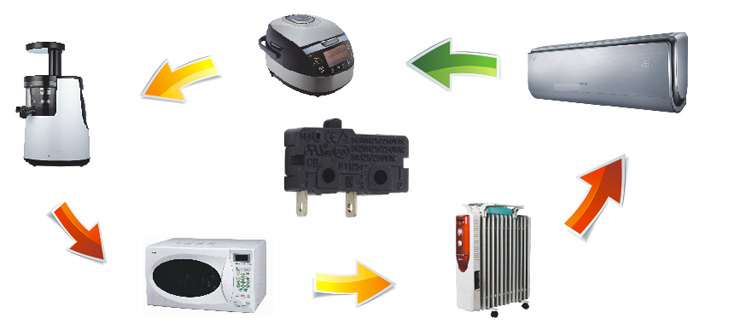 小家電周邊應用